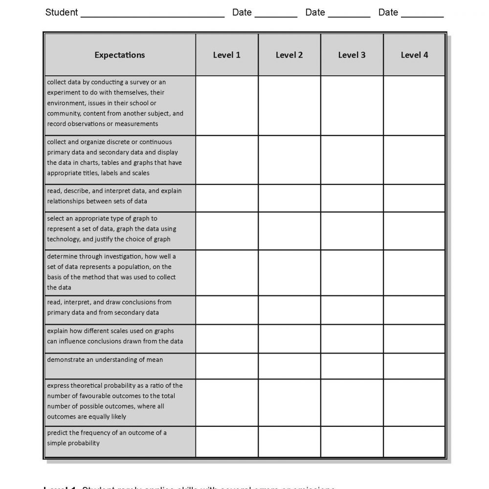 Canadian Success Criteria, Rubrics and Checklists Grades 4-6 - eBook ...