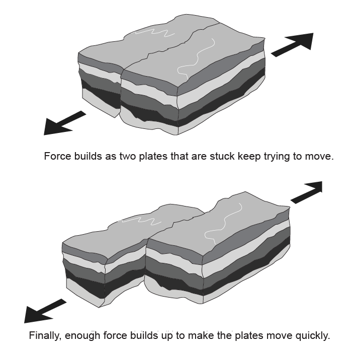 Topic Exploring Earthquakes Chalkboard Publishing