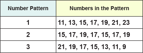 Topic: Patterns C1.1 - Identify Patterns - Chalkboard Publishing