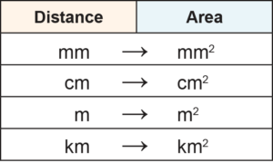 Topic Measurement E2 1 Metric Units For Area Chalkboard Publishing