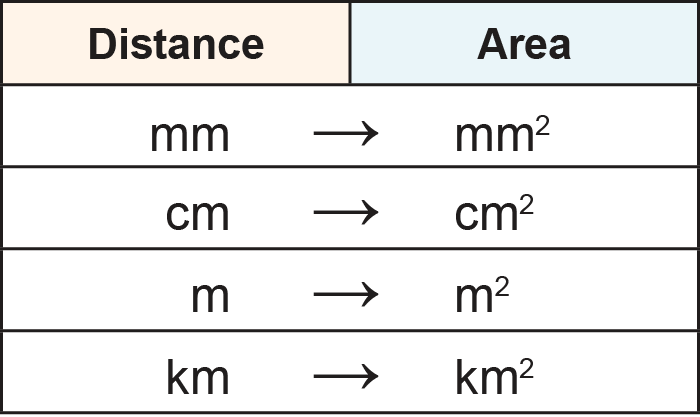 Topic: Measurement E2.1 - Metric Units for Area - Chalkboard Publishing