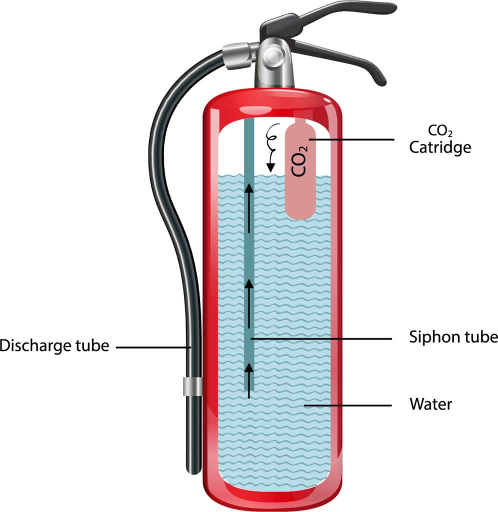 Lesson 06 - What Is So Great About Gases? - Chalkboard Publishing