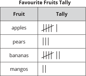 Topic: Data D1.5 - Exploring Tally Charts - Chalkboard Publishing