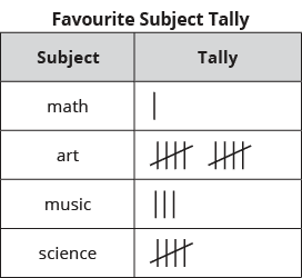 Topic: Data D1.5 - Exploring Tally Charts - Chalkboard Publishing