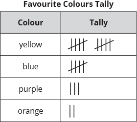 Topic: Data D1.5 - Exploring Tally Charts - Chalkboard Publishing